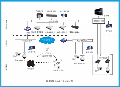 亞訊威視 構(gòu)建智慧法院集控中心，筑牢司法安全防線
