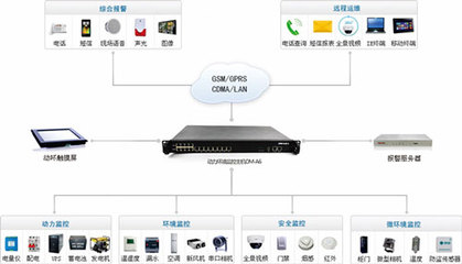 機房監控企業排名前列，這家高新技術企業實力不錯！